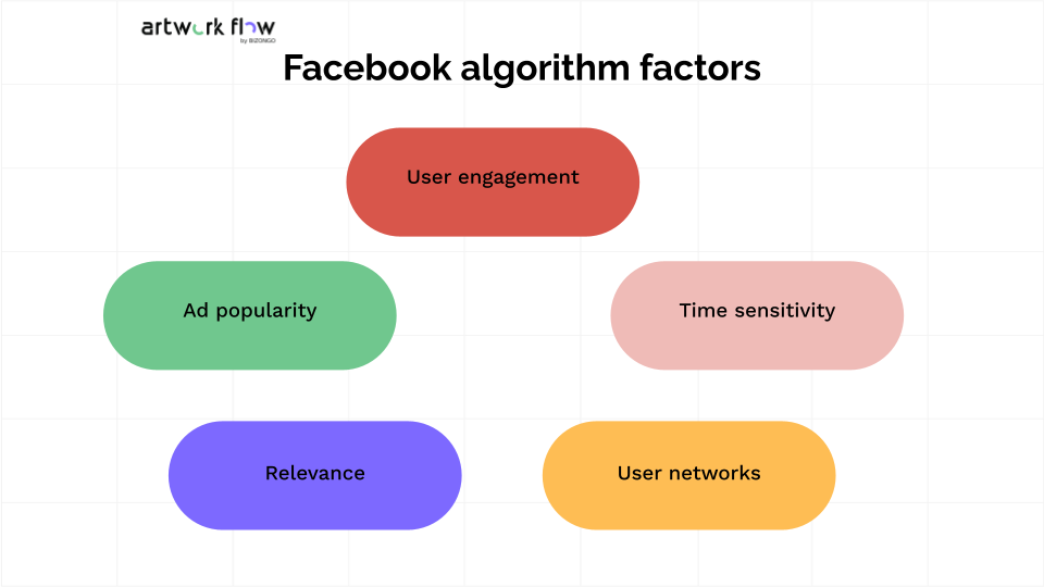 Everything You Need to Know About the Facebook Ads Algorithm